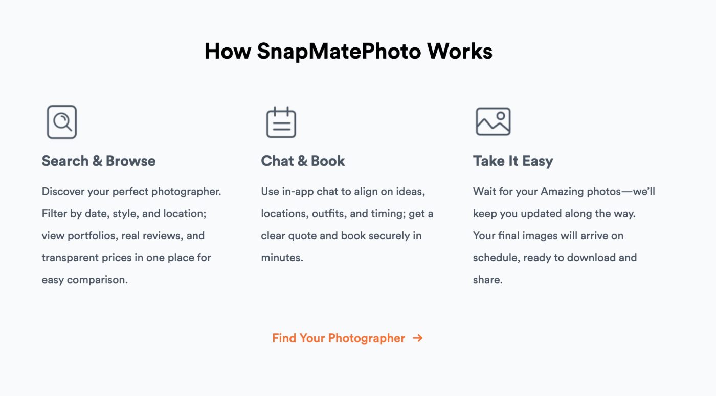 v1 How SnapMatePhoto Works section